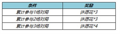 王者荣耀纸鸢寄愿回城特效怎么获得，纸鸢寄愿回城特效获取方法[多图]图片5