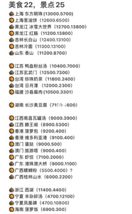 羊了个羊景点美食怎么打卡 打卡景点美食攻略[多图]图片6