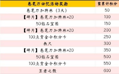 穿越火线手游卷笔刀加特林怎么获得 CF手游卷笔刀加特林获取方法[多图]图片4