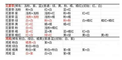 桃源深处有人家花卉育种配方大全 花卉育种配方一览表[多图]图片2