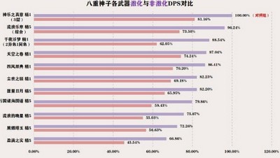 原神3.7提八阵容玩法搭配