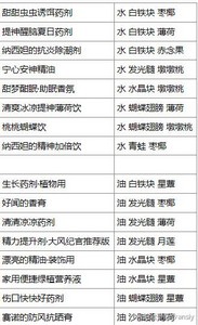 原神熠金妙剂配方有哪些 详细配方攻略