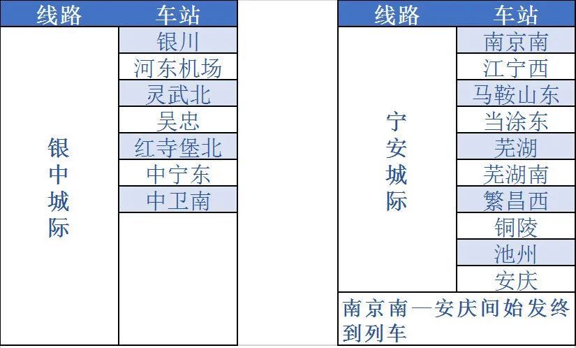 铁路12306铁路e卡通是不是全国通用