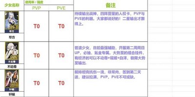 行界阵营阵容及开荒平民阵容搭配