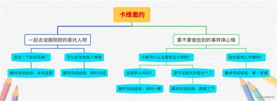 原神卡维邀约任务怎么完成 详细完成攻略