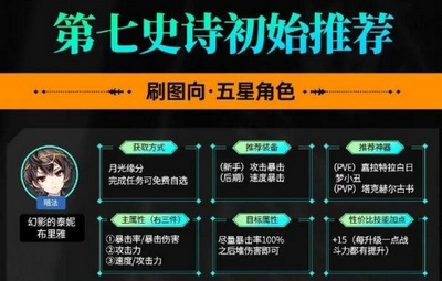 第七史诗新手初始开荒怎么玩 详细玩法分享