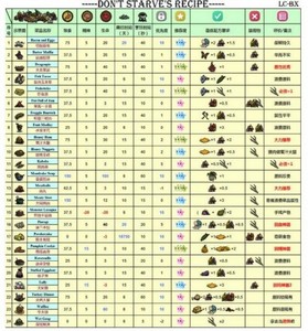 饥荒新家园食谱配方有什么 详细配方攻略分享