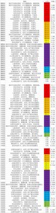 虫虫大作战2藏品怎么交易 详细交易方法分享