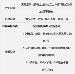 dnf缪斯毕业武器怎么选 缪斯毕业武器装备推荐[多图]图片12