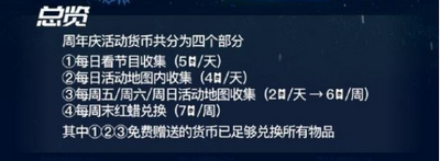 光遇周年庆活动货币怎么获得 详细获取攻略分享