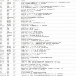 新仙剑奇侠传之挥剑问情寻仙路怎么玩 详细玩法攻略分享