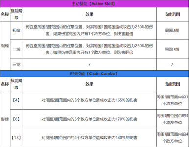 白夜极光弥加德技能解析