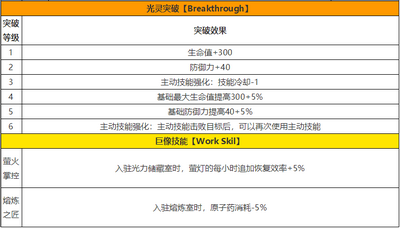 白夜极光弥加德技能解析