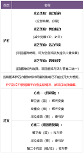 dnf缪斯护石符文搭配什么好 缪斯护石符文搭配图一览最新[多图]图片2