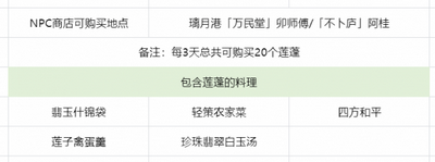 原神莲蓬在哪采集 详细采集位置攻略分享