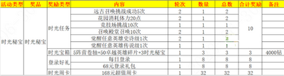 超能世界时光秘宝怎么通关 详细通关攻略分享