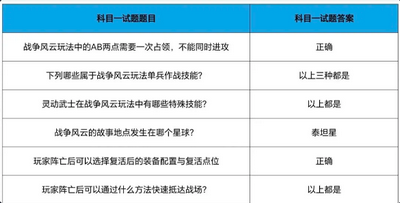 cf手游战垒驾照考试答案大全 穿越火线手游战垒驾照考试答案分享[多图]图片12