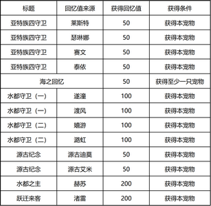 洛克王国人鱼回忆之时活动攻略 人鱼回忆之时活动通关技巧分享[多图]图片3