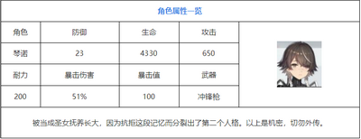 尘白禁区琴诺技能详解