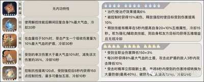 逆水寒手游素问内功搭配图是什么 详细内功搭配图攻略分享