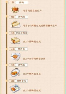 餐厅养成记宫廷烤鸭做法路线一览