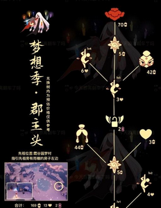 光遇7.27复刻先祖在哪 7月27日复刻先祖位置及兑换物品一览表[多图]图片2