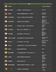 宝可梦sleep食谱大全 料理食谱配方图鉴一览[多图]图片1