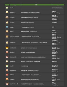 宝可梦sleep食谱大全 料理食谱配方图鉴一览[多图]图片2