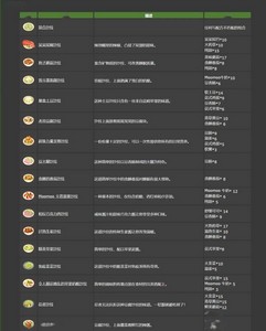 宝可梦sleep食谱大全 料理食谱配方图鉴一览[多图]图片3