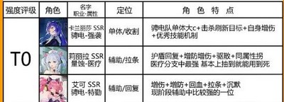 锚点降临模组搭配及效果一览