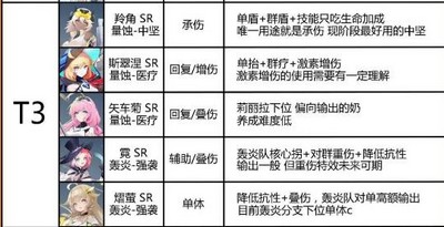 锚点降临模组搭配及效果一览