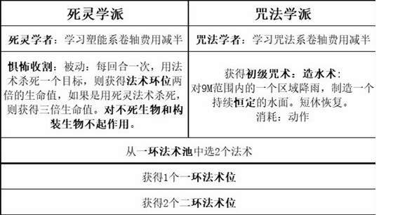 博德之门3最强职业搭配一览  最强职业组队阵容攻略[多图]图片4