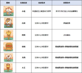 住客大人的心愿住客获取途径