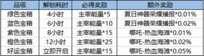 王者荣耀好运宝箱在哪开？好运宝箱/钥匙获得开启攻略[多图]图片2