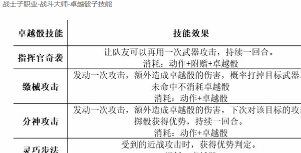 博德之门3最强职业搭配攻略 最强职业组队阵容推荐[多图]图片2