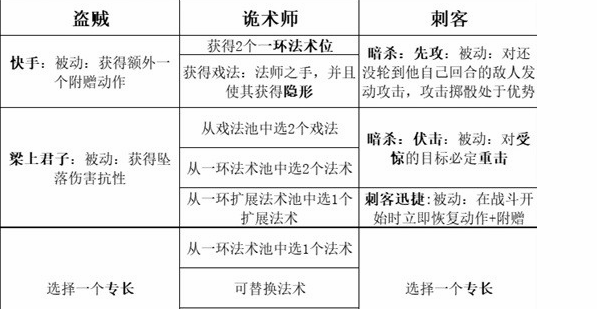 博德之门3最强职业搭配攻略 最强职业组队阵容推荐[多图]图片3