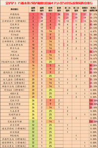 金铲铲之战3.15b版本什么阵容厉害 详细阵容搭配推荐