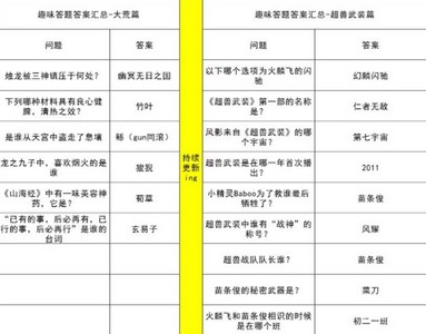 妄想山海趣味答题答案大全 2023最新趣味答题答案分享[多图]图片2