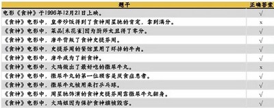 咸鱼之王食神答题答案大全 最新食神答题题目答案分享[多图]图片2