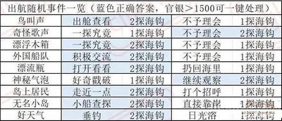 叫我大掌柜南海丝路活动玩法详解