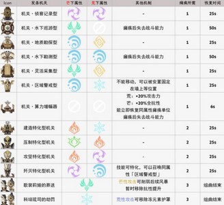 原神芒荒机制是什么 4.0芒荒机制介绍[多图]图片3