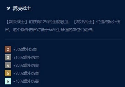 云顶之弈s9裁决格温阵容攻略 裁决格温阵容运营思路分享[多图]图片2