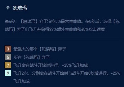 云顶之弈s9七恕瑞玛沙皇阵容推荐 七恕瑞玛沙皇阵容运营攻略[多图]图片2