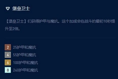 云顶之弈s9堡垒厄斐琉斯阵容怎么样 详细阵容搭配攻略分享