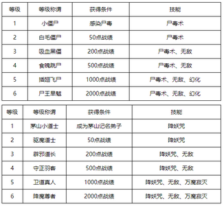 梦幻西游僵尸大作战怎么玩 中元节活动僵尸大作战攻略[多图]图片4