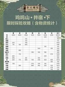 江南百景图鸡鸣山井宿下怎么玩 详细玩法攻略分享