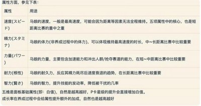 闪耀优俊少女角色怎么培养 详细培养攻略分享