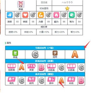 闪耀优俊少女角色怎么培养 角色培养攻略[多图]图片7