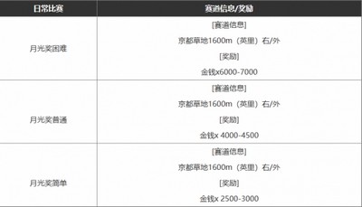 闪耀优俊少女怎么赚钱 快速赚钱攻略[多图]图片1