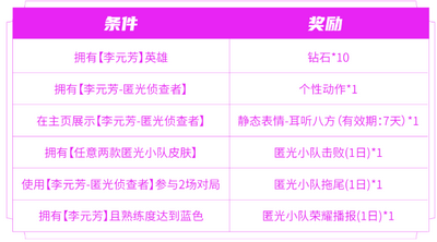 王者荣耀匿光小队收官活动攻略 匿光小队收官活动玩法奖励领取方法[多图]图片2